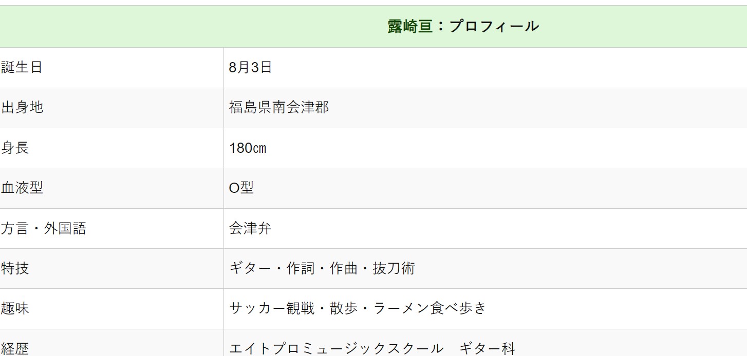 露崎亘　プロフィール